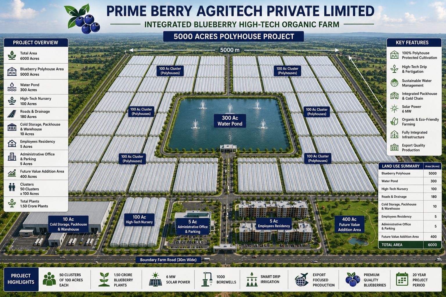 6000+ Acres Integrated Polyhouse Farm